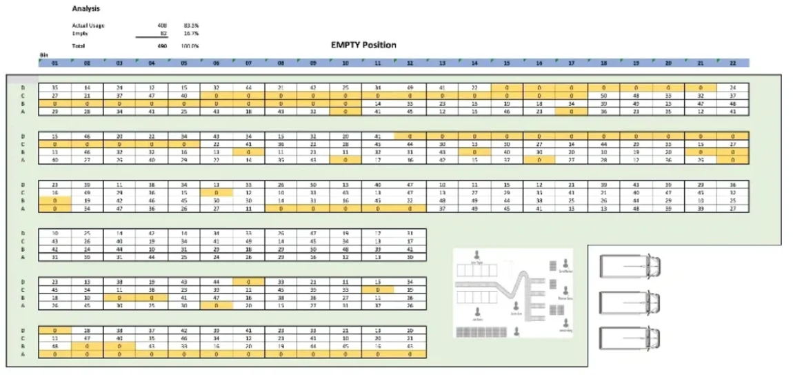 Empty-bin view of the warehouse heat map — yellow cells mark positions with zero inventory across the floor plan.