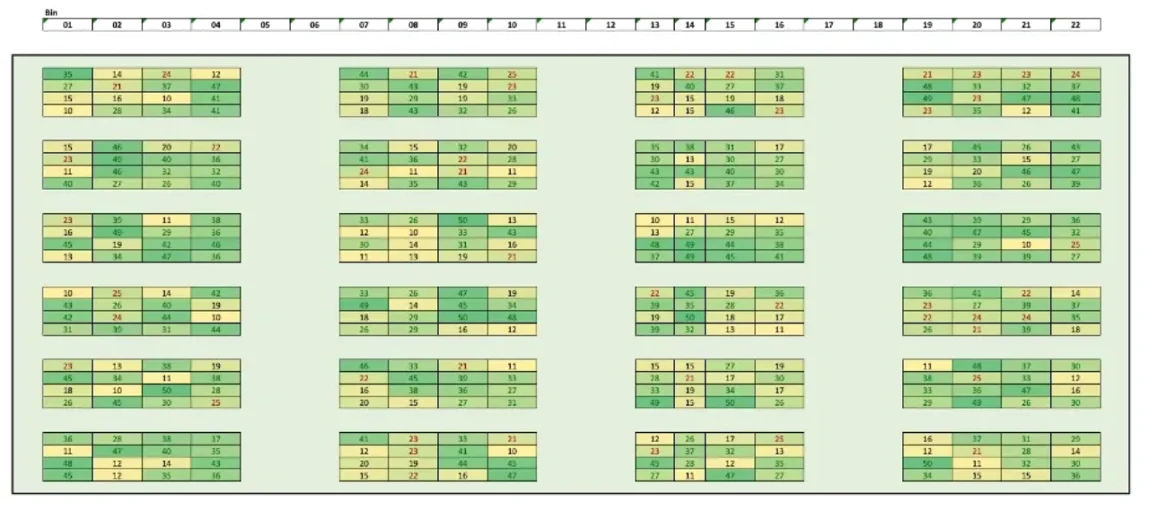 Velocity view of the warehouse heat map — pick frequency colour-coded across the floor plan, with darker tones showing high-activity locations.