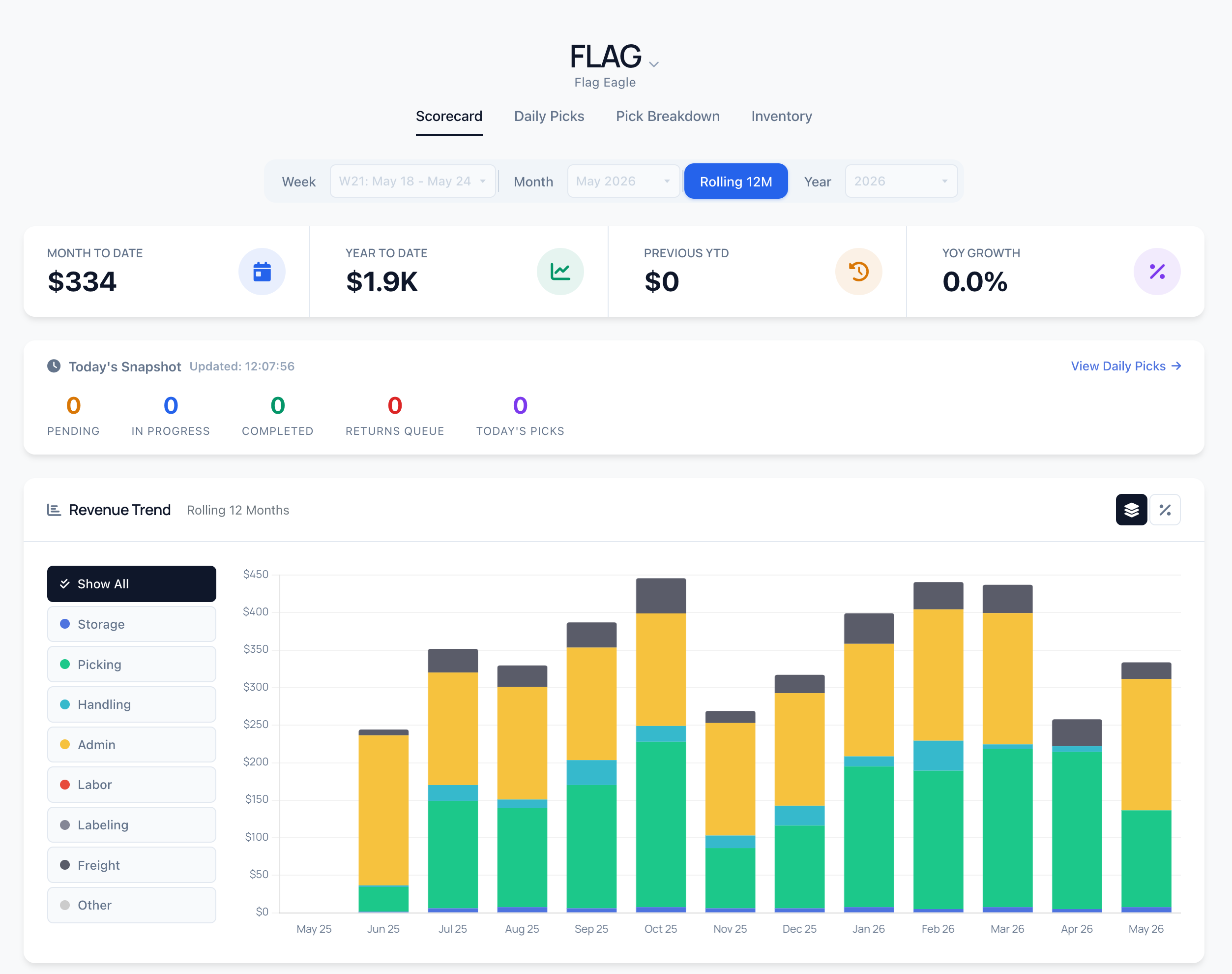 Client Scorecard dashboard showing Payment, Inventory, Activity, and Space health indicators